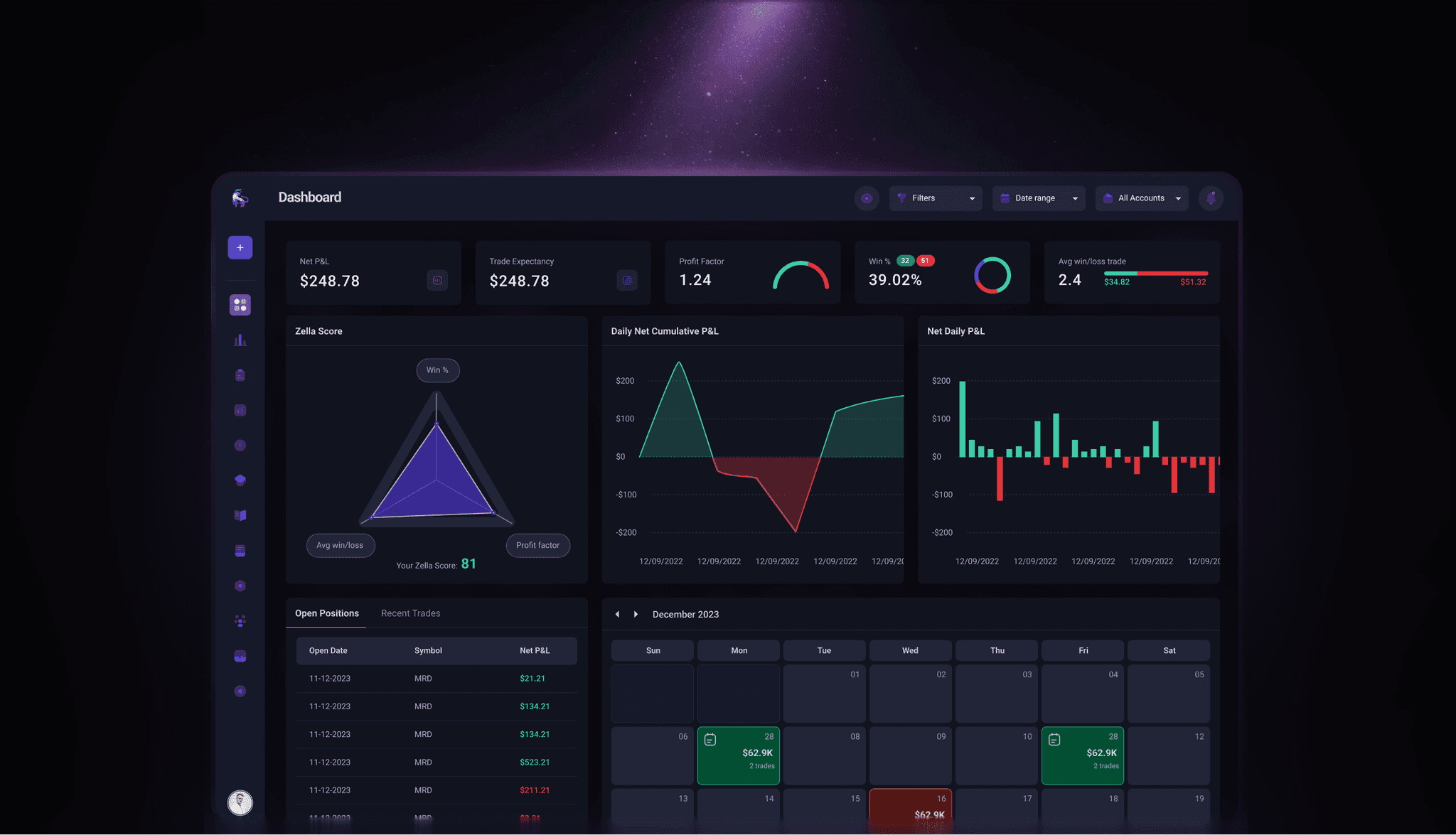 Tradezella trading journal dashboard interface