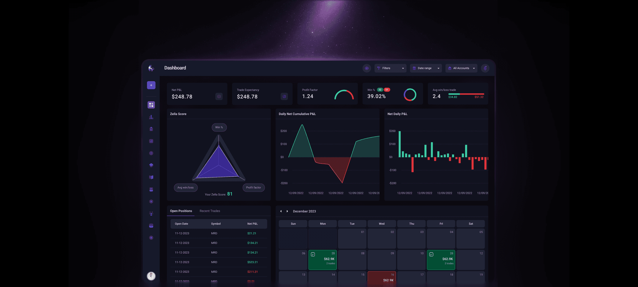 Tradezella case study cover showing the redesigned trading dashboard