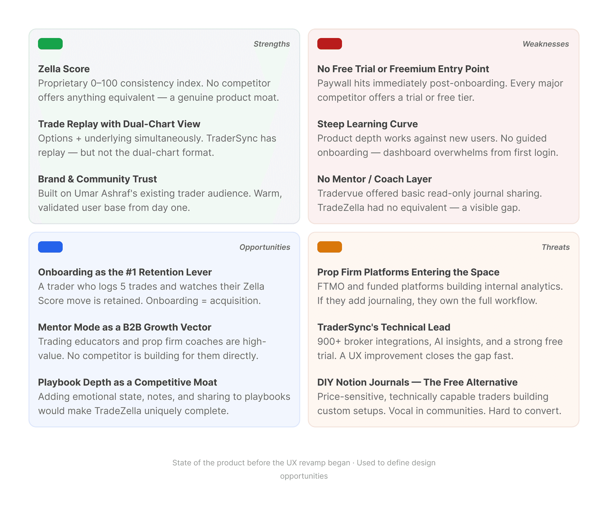 SWOT analysis of Tradezella's strengths, weaknesses, opportunities and threats