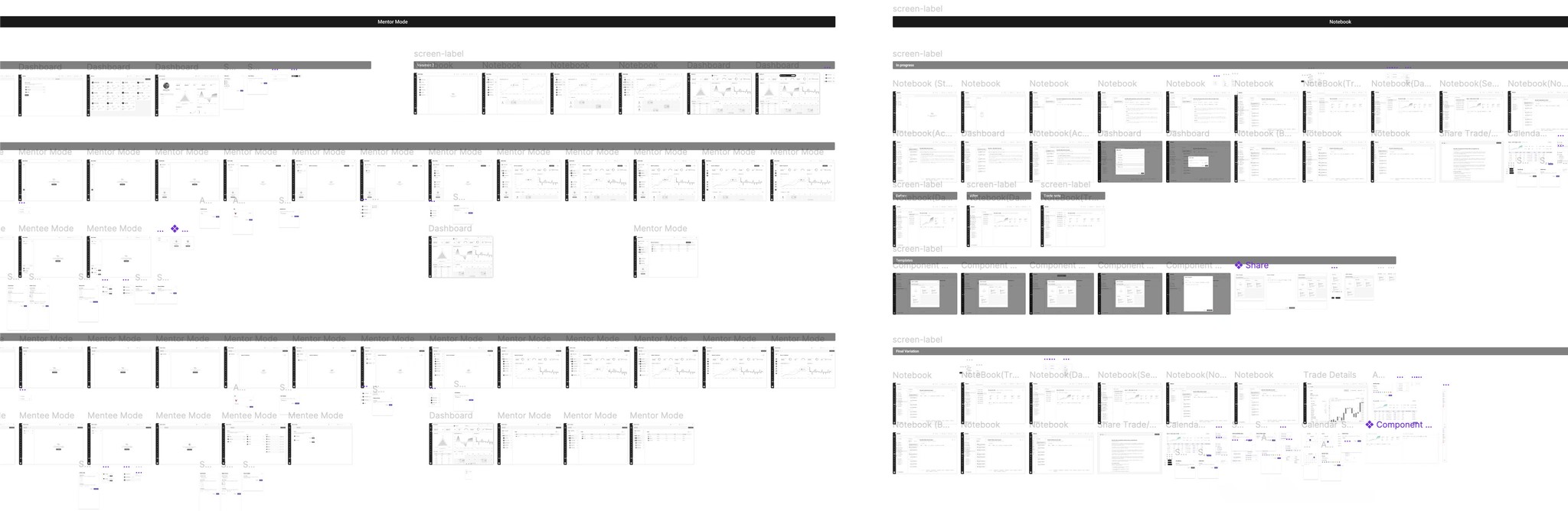 Wireframe sheet covering Tradezella's core screens and user flows